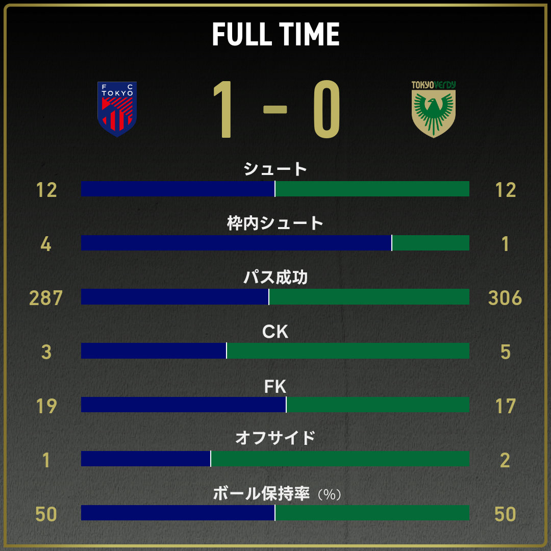 game_stats