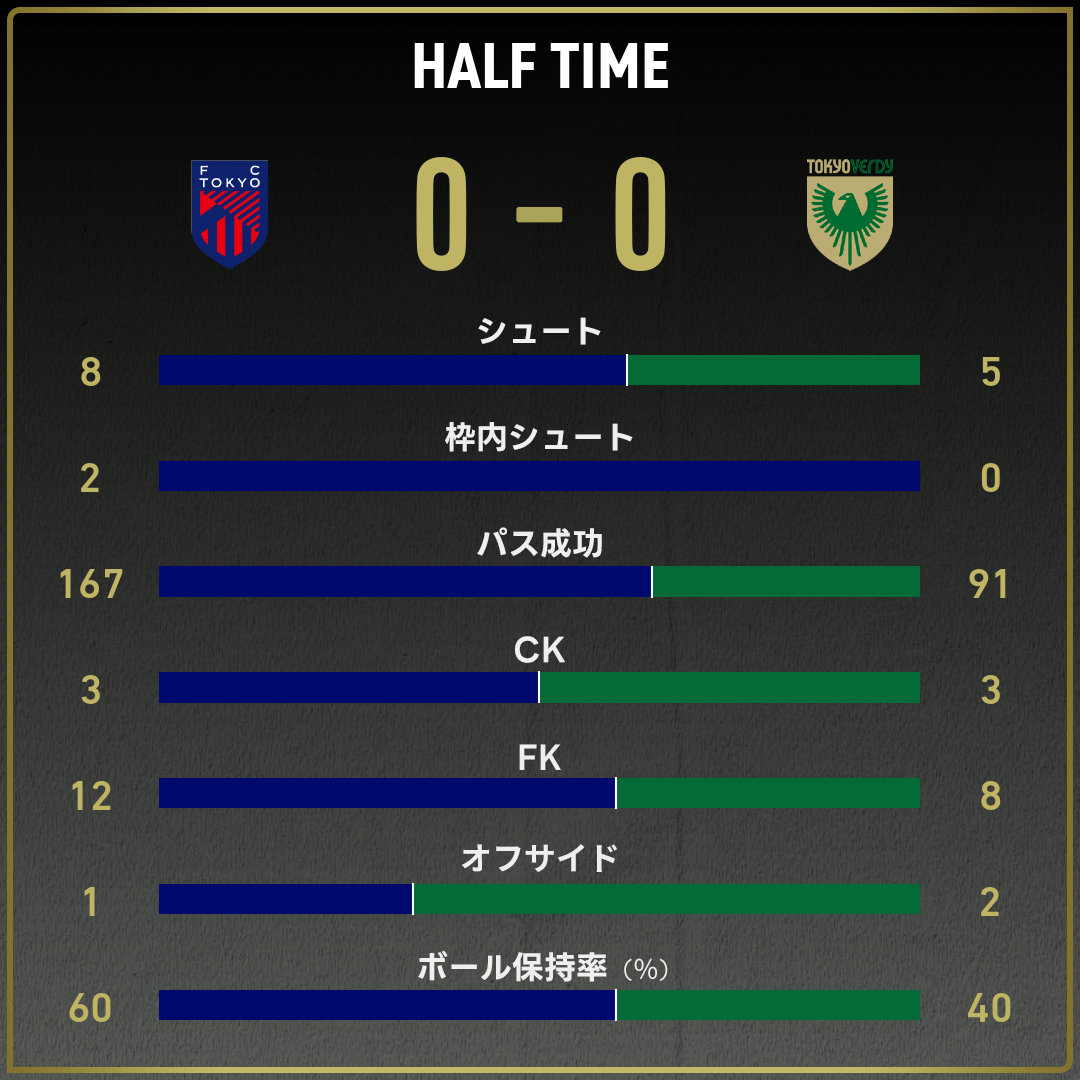 game_stats
