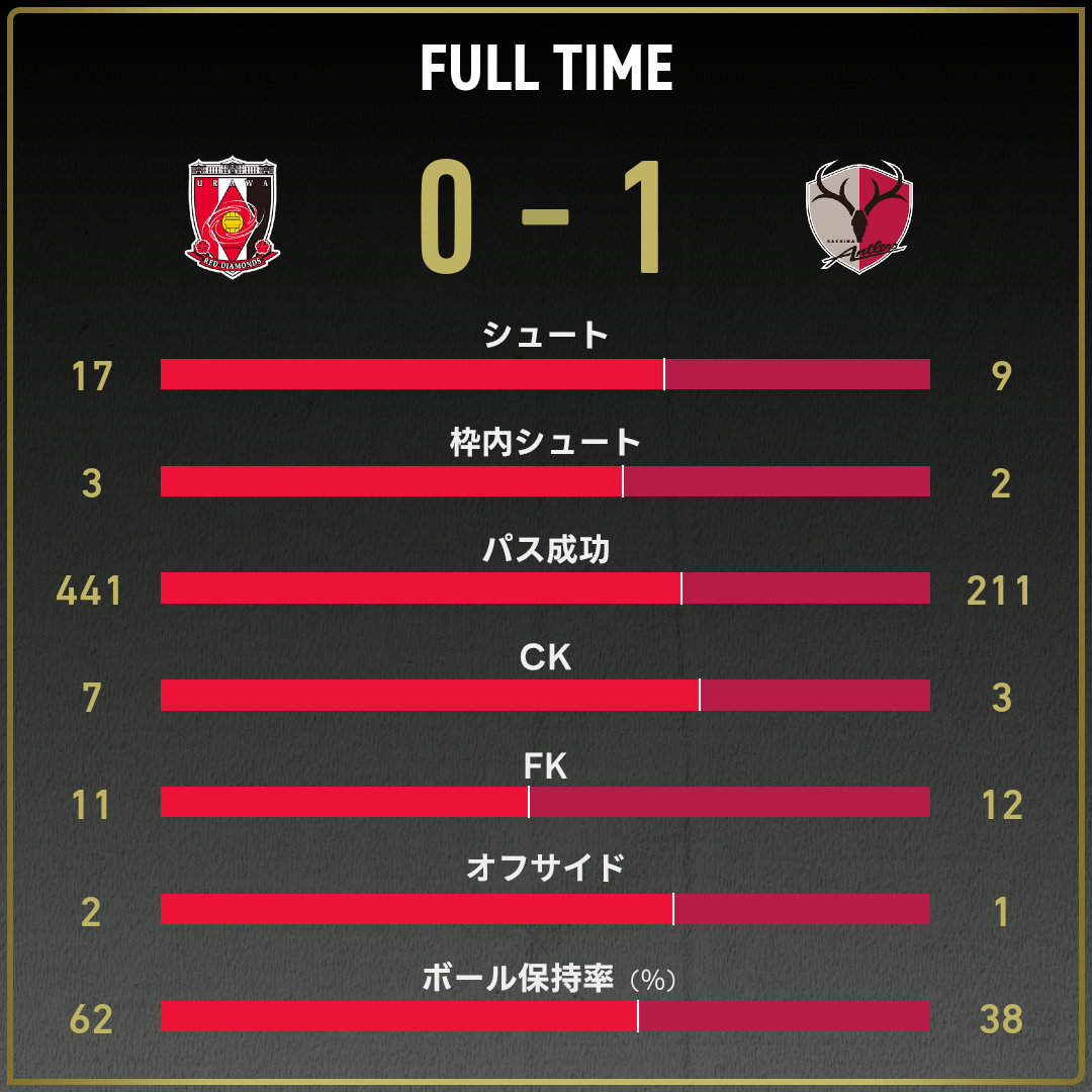game_stats