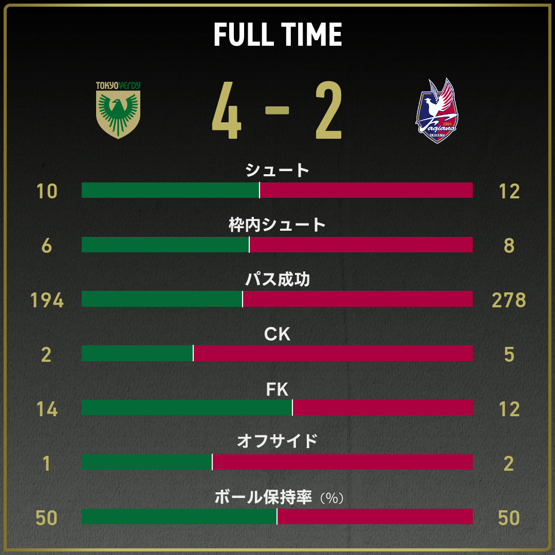 game_stats