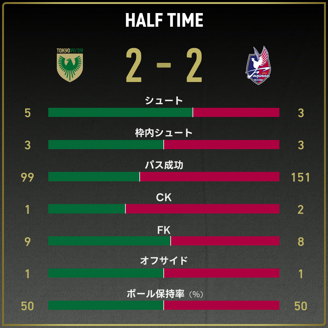 game_stats