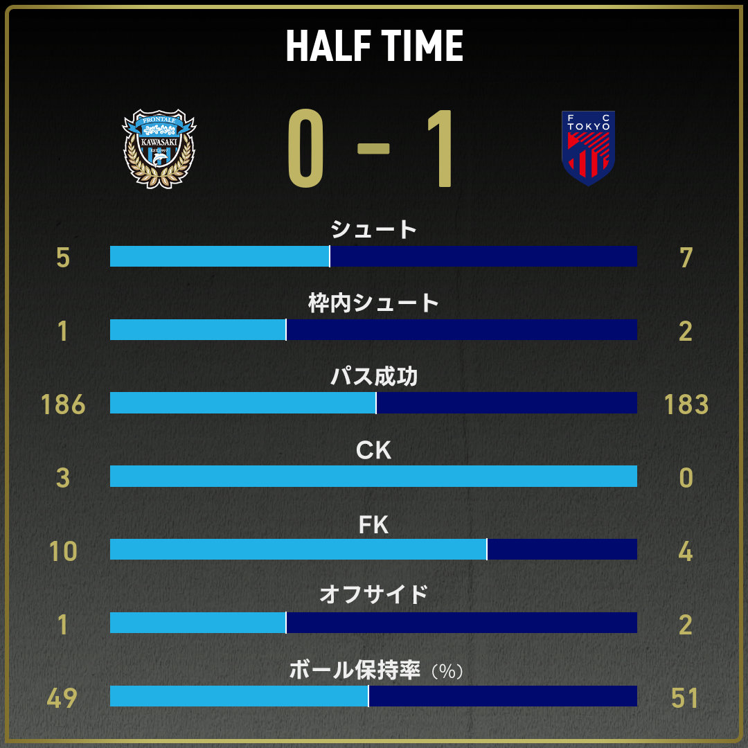 game_stats