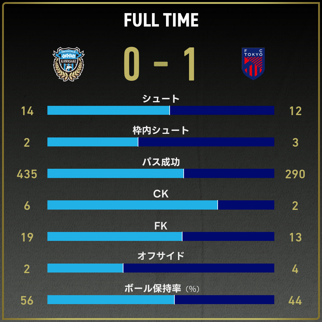 game_stats