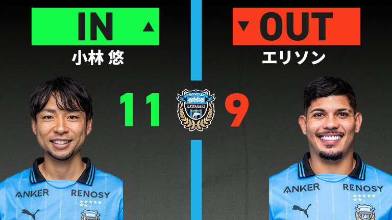 substitution