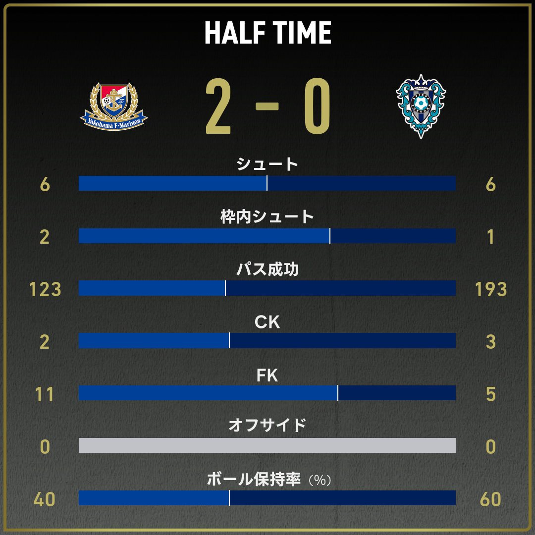 game_stats