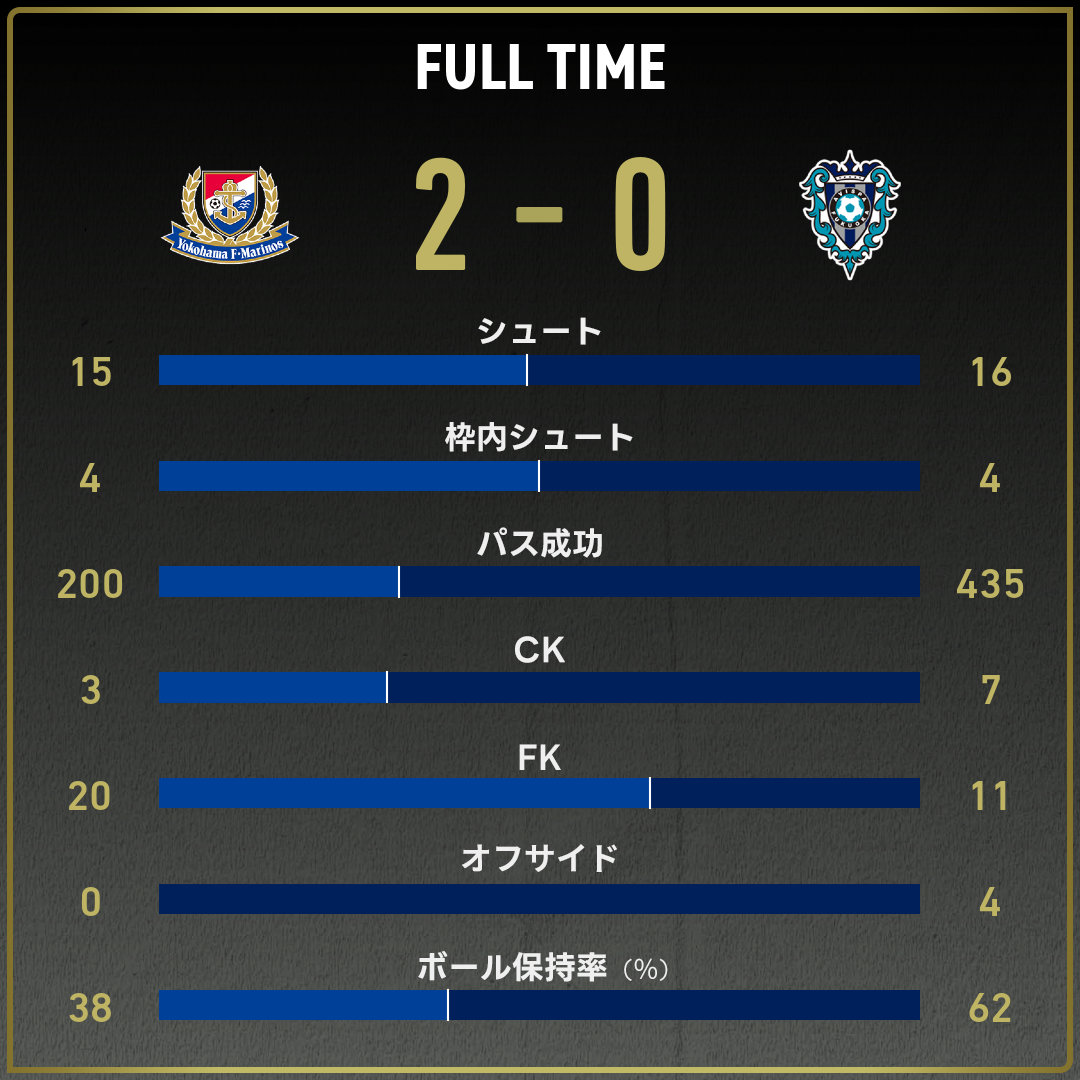 game_stats