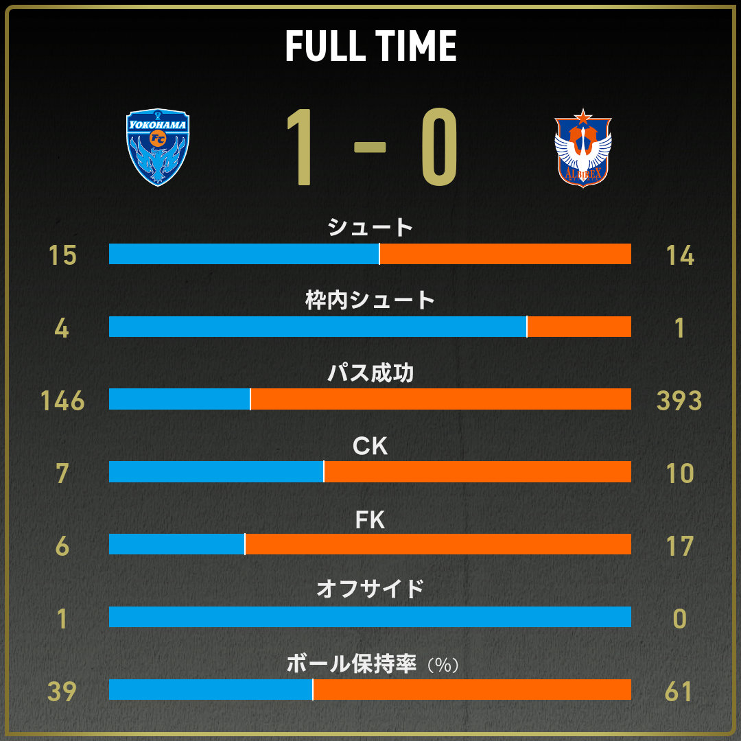 game_stats