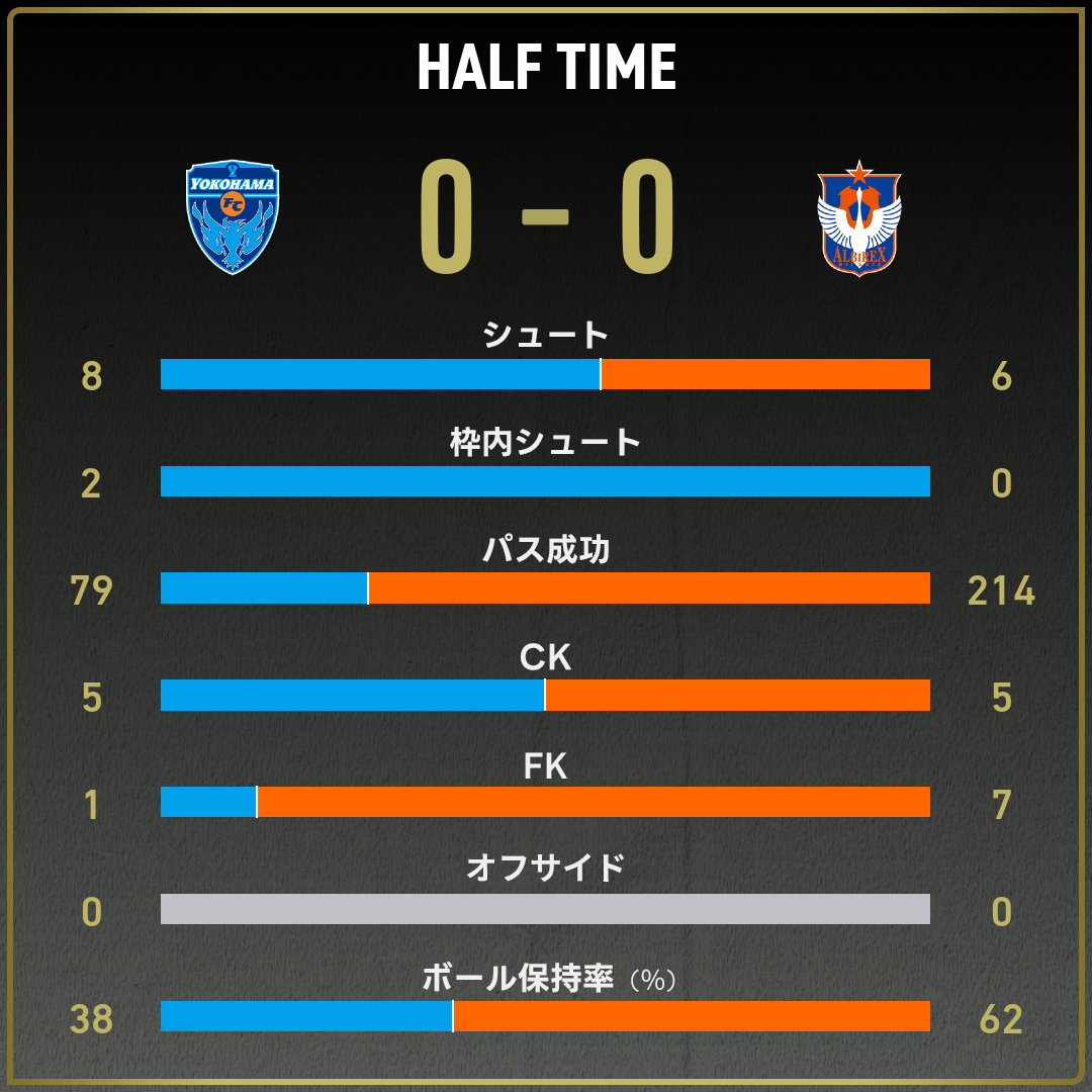 game_stats