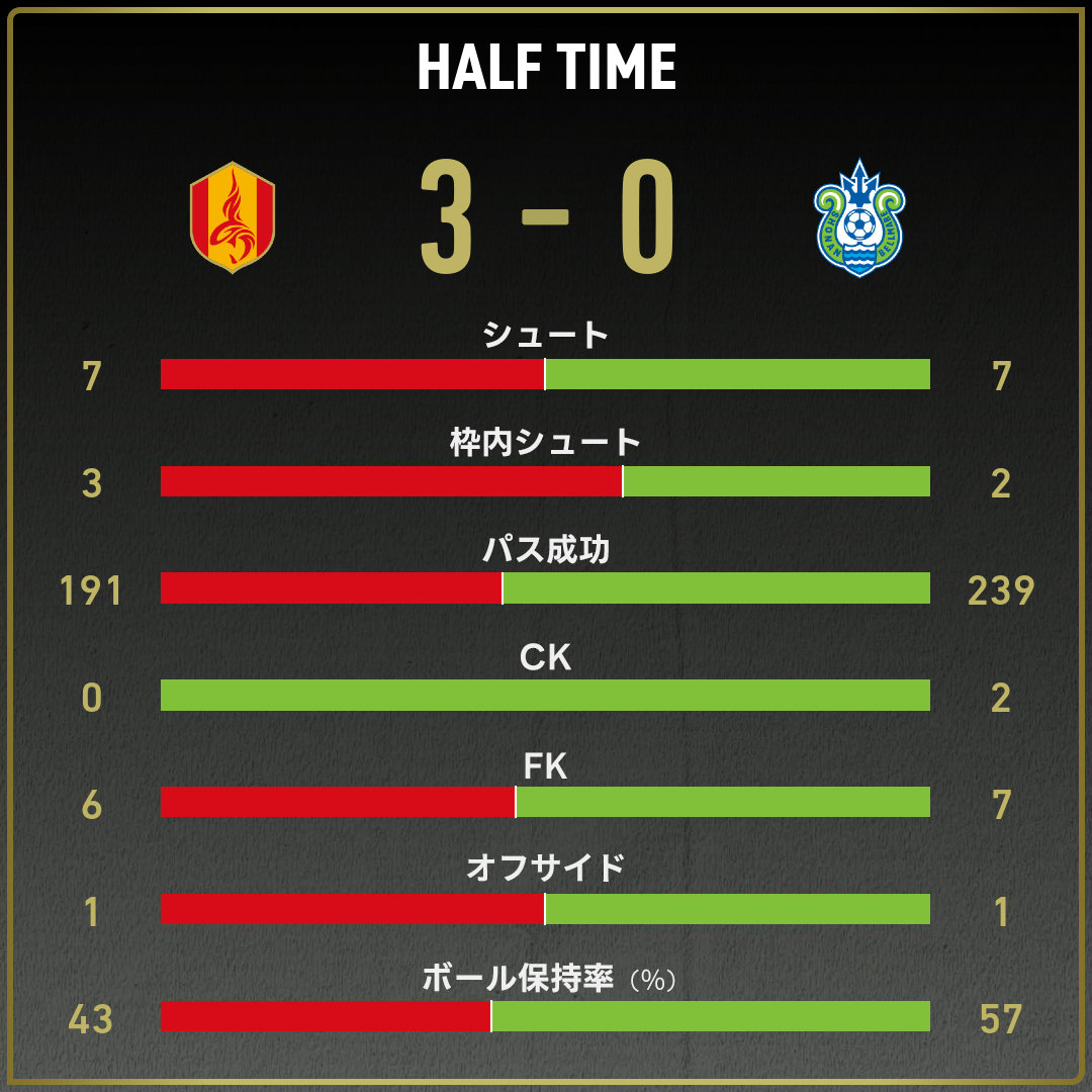 game_stats