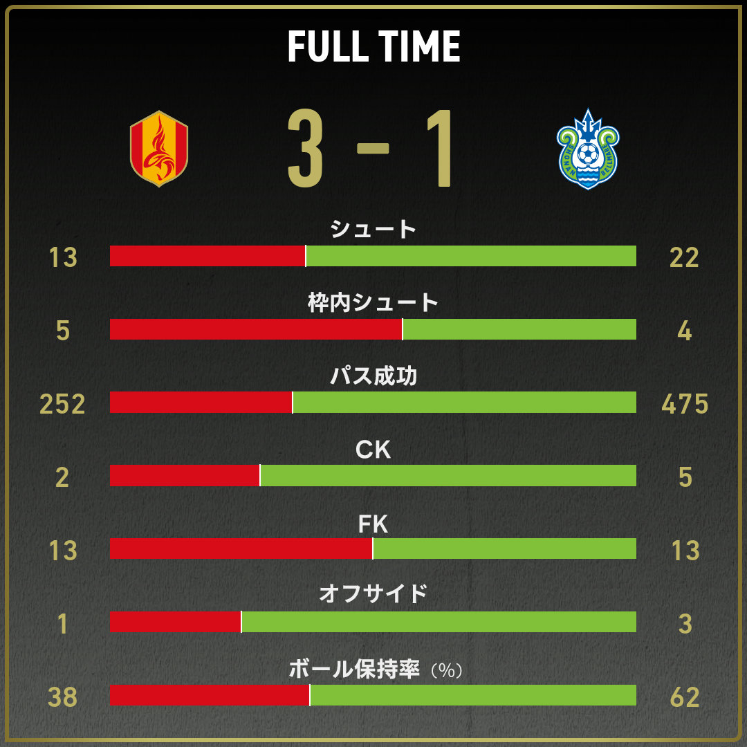 game_stats