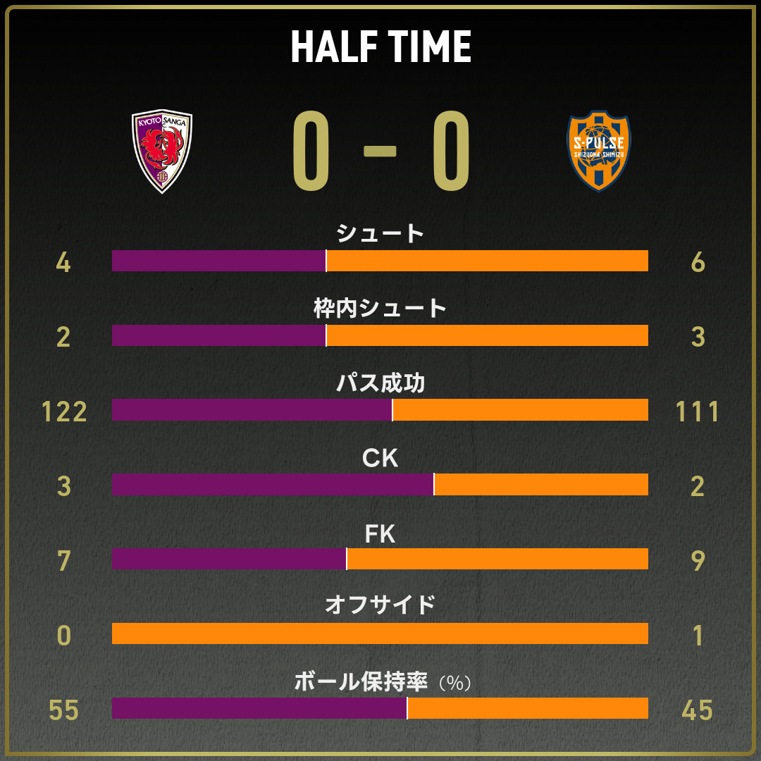 game_stats