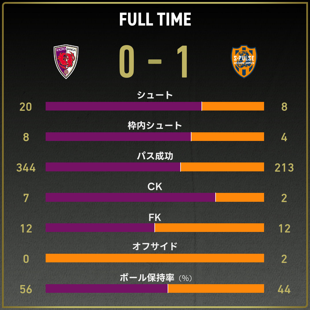 game_stats