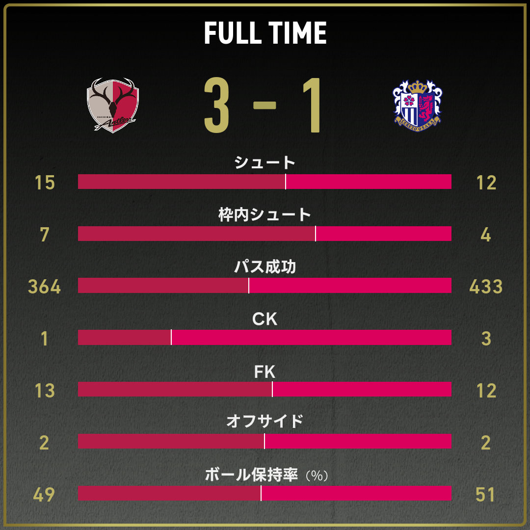 game_stats