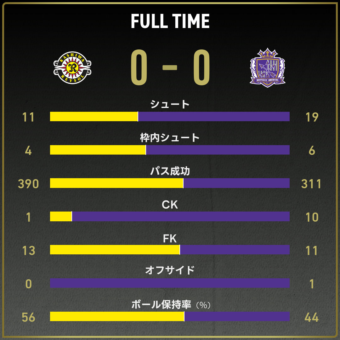 game_stats