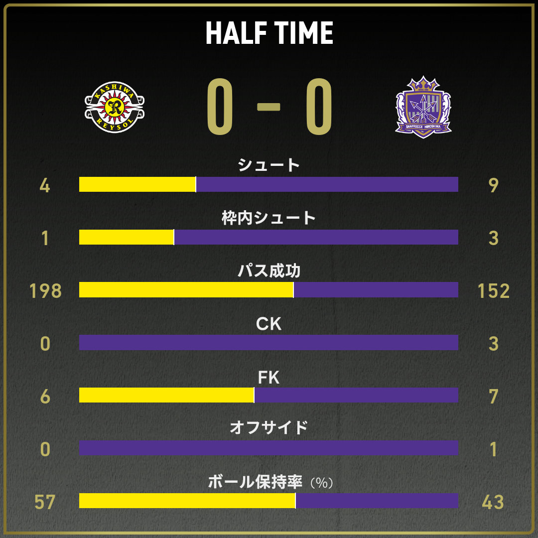 game_stats