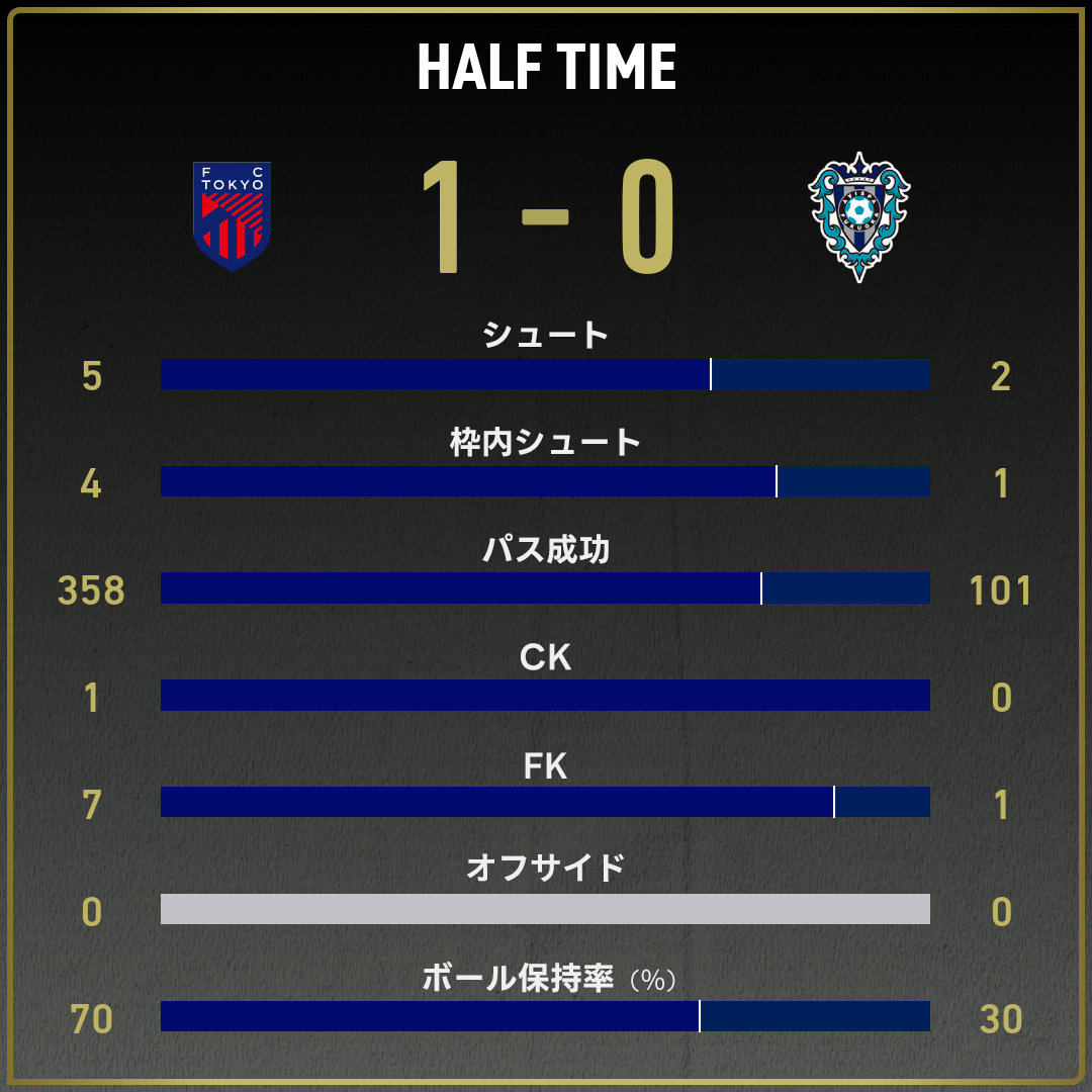 game_stats