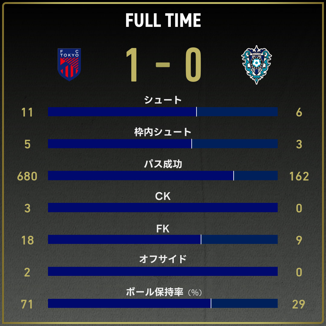 game_stats