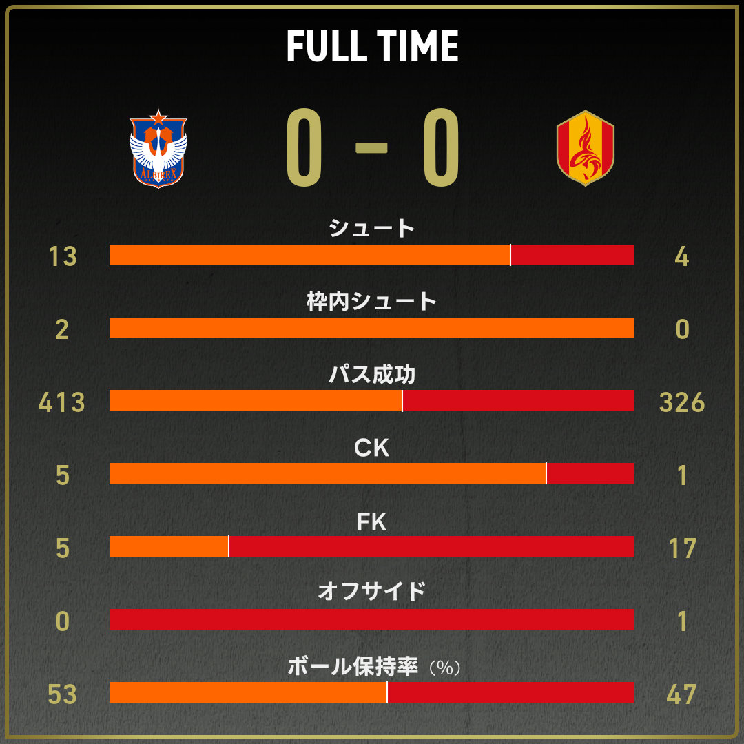game_stats