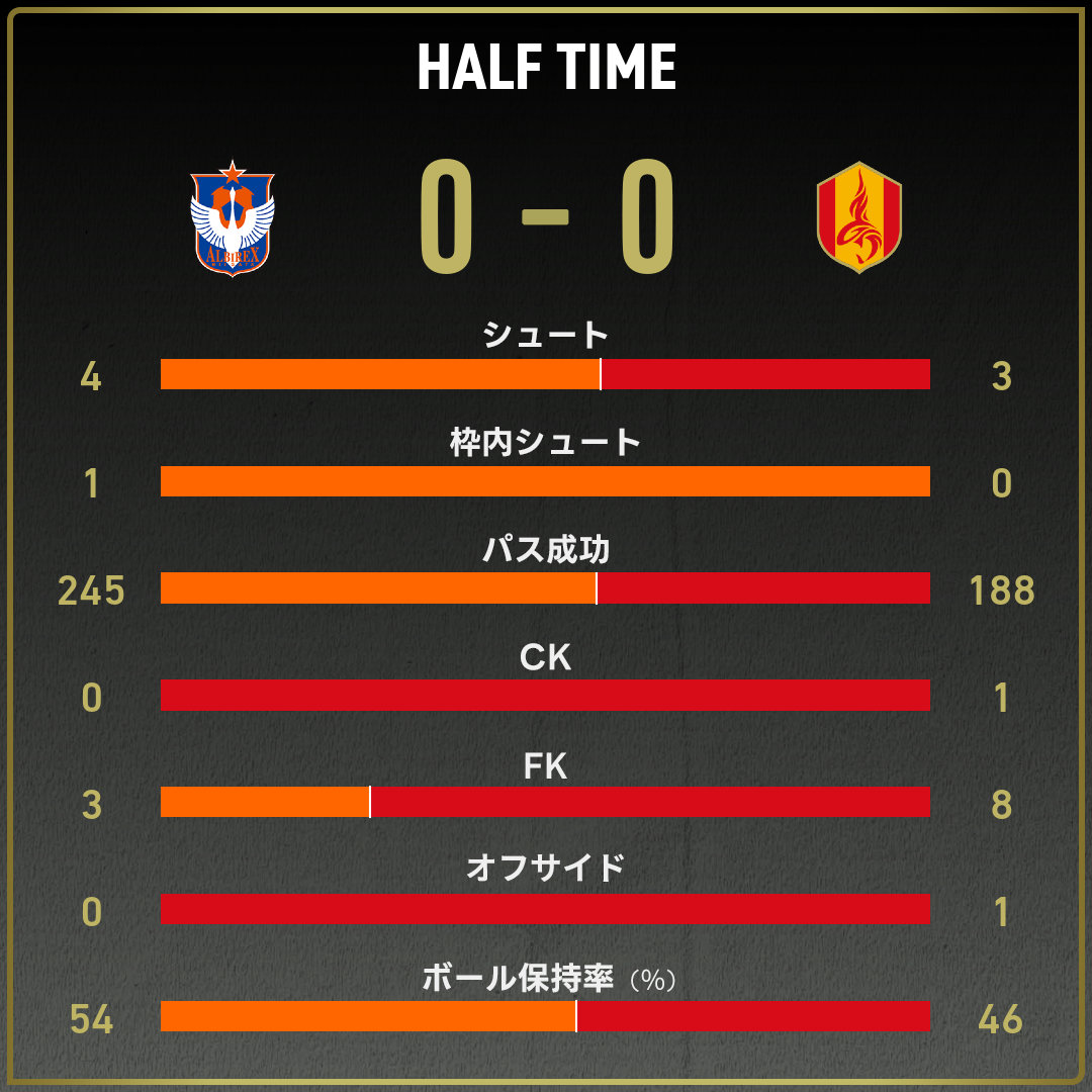 game_stats