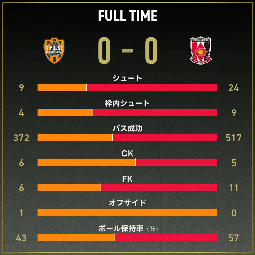 game_stats