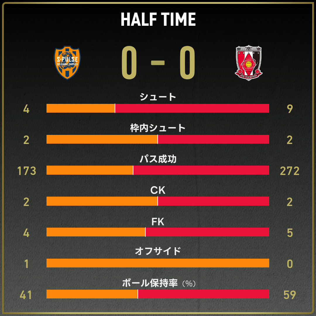 game_stats