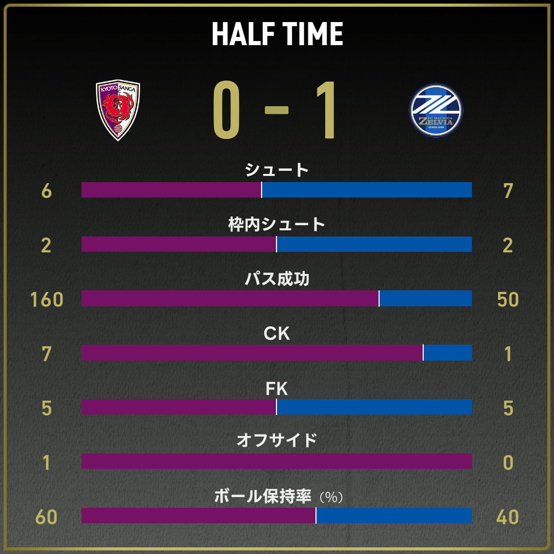 game_stats