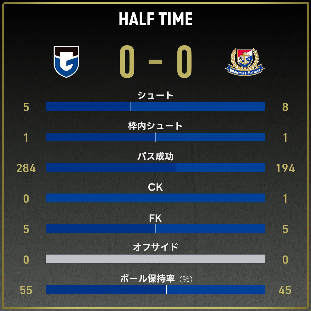 game_stats