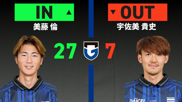 substitution
