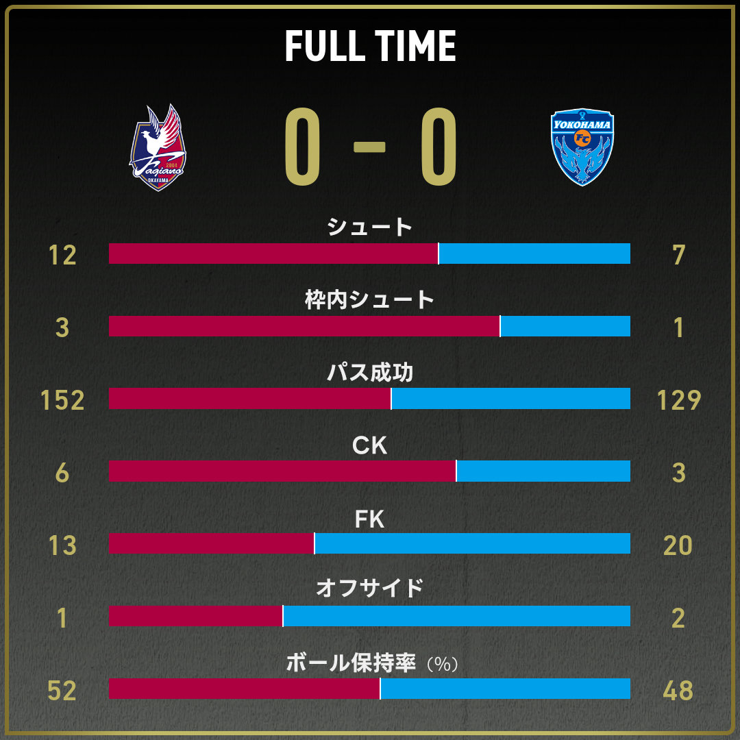 game_stats