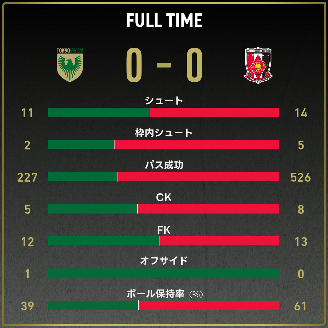 game_stats