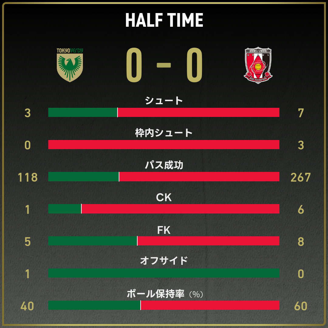 game_stats