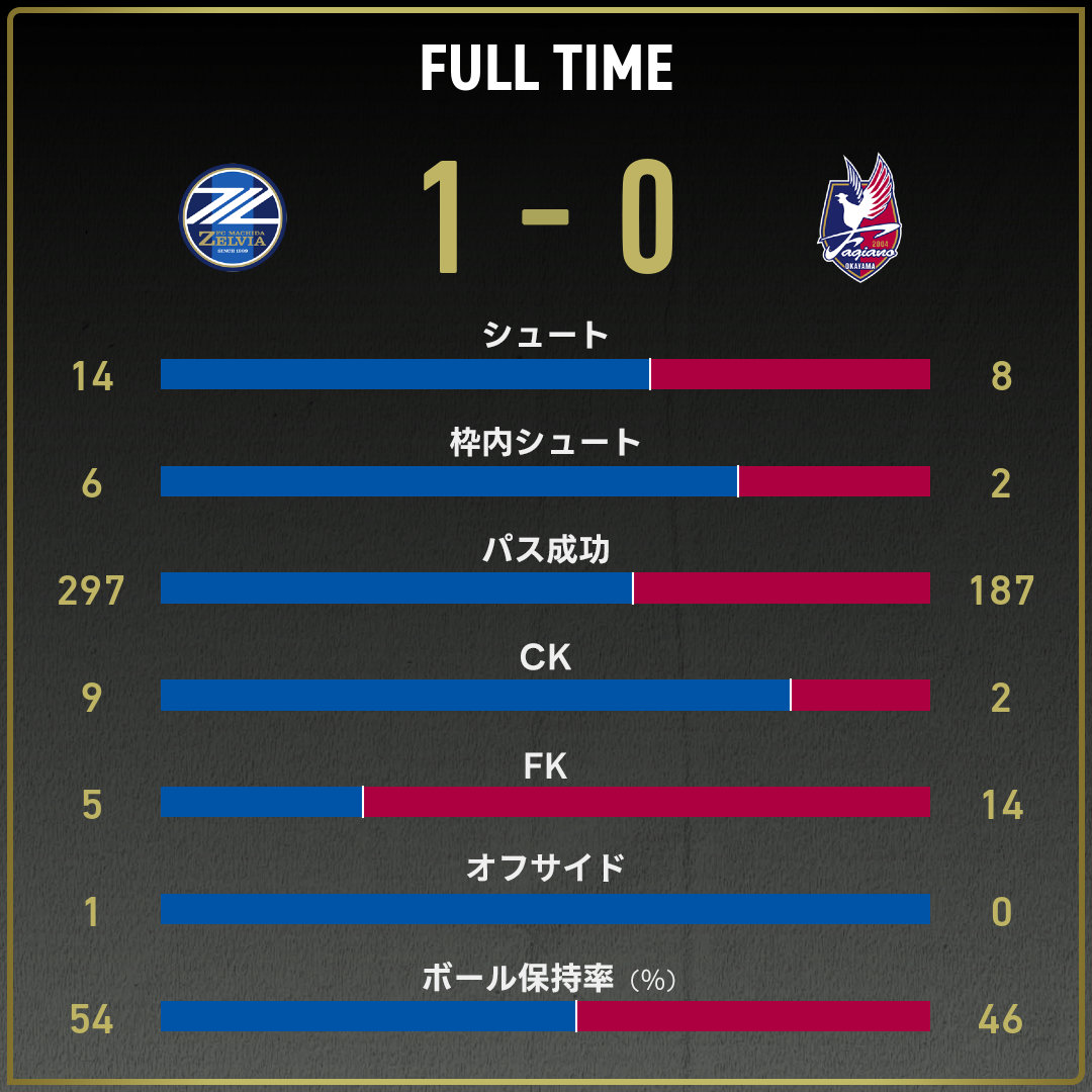 game_stats