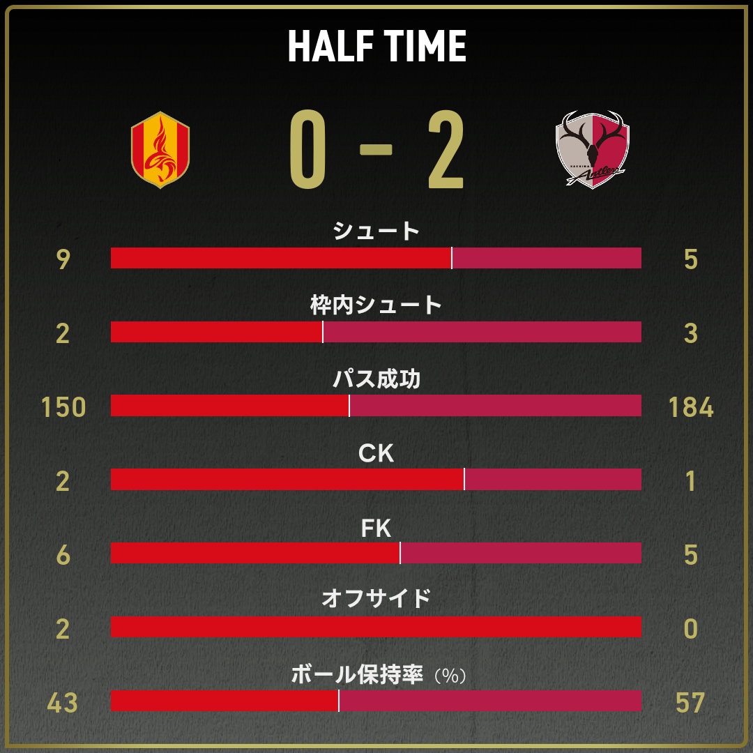 game_stats