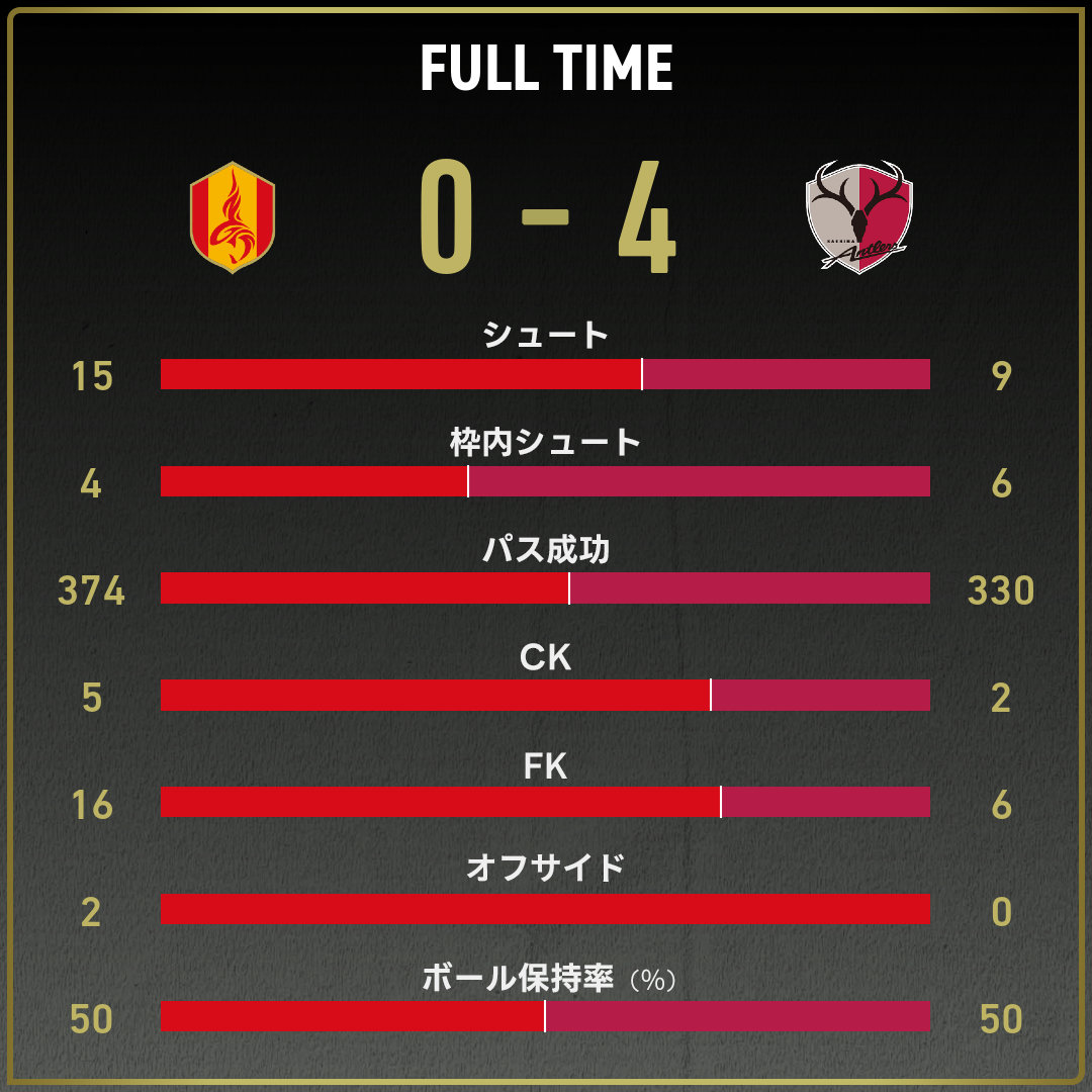 game_stats