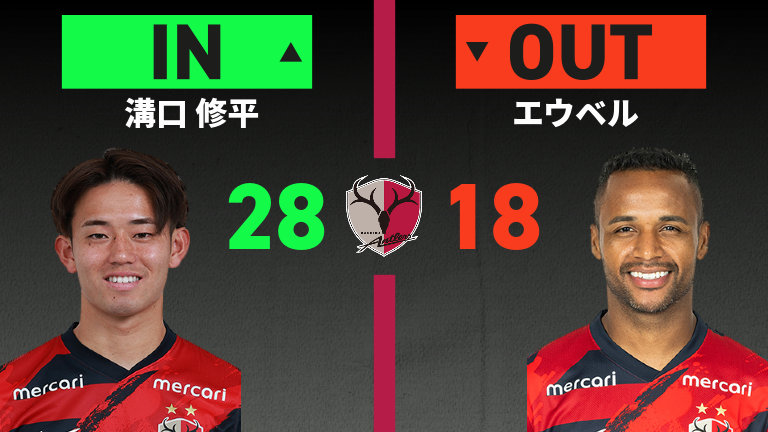 substitution
