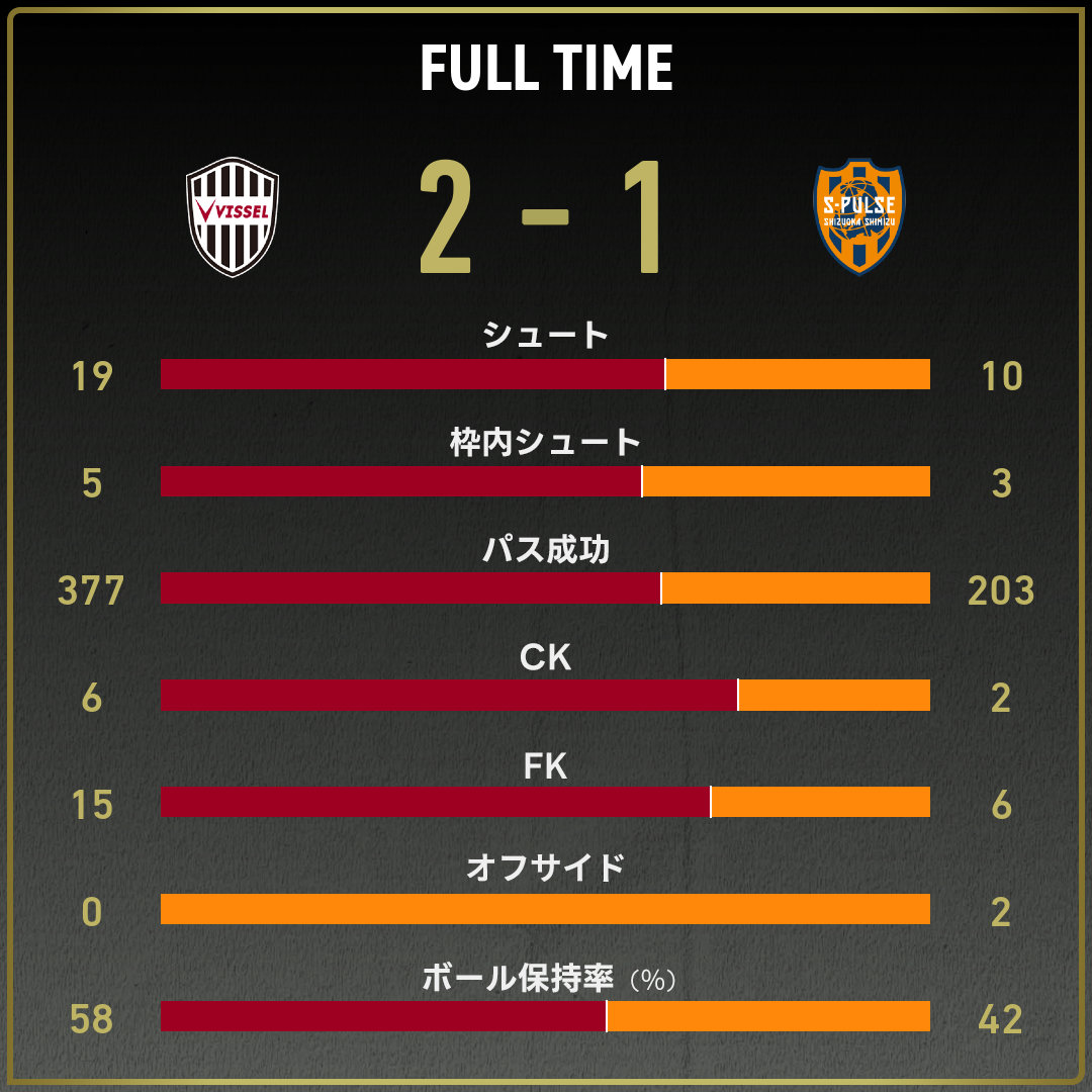 game_stats