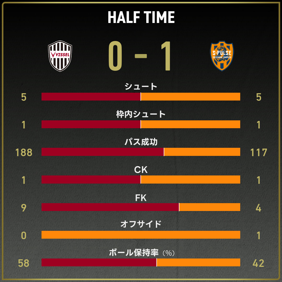 game_stats