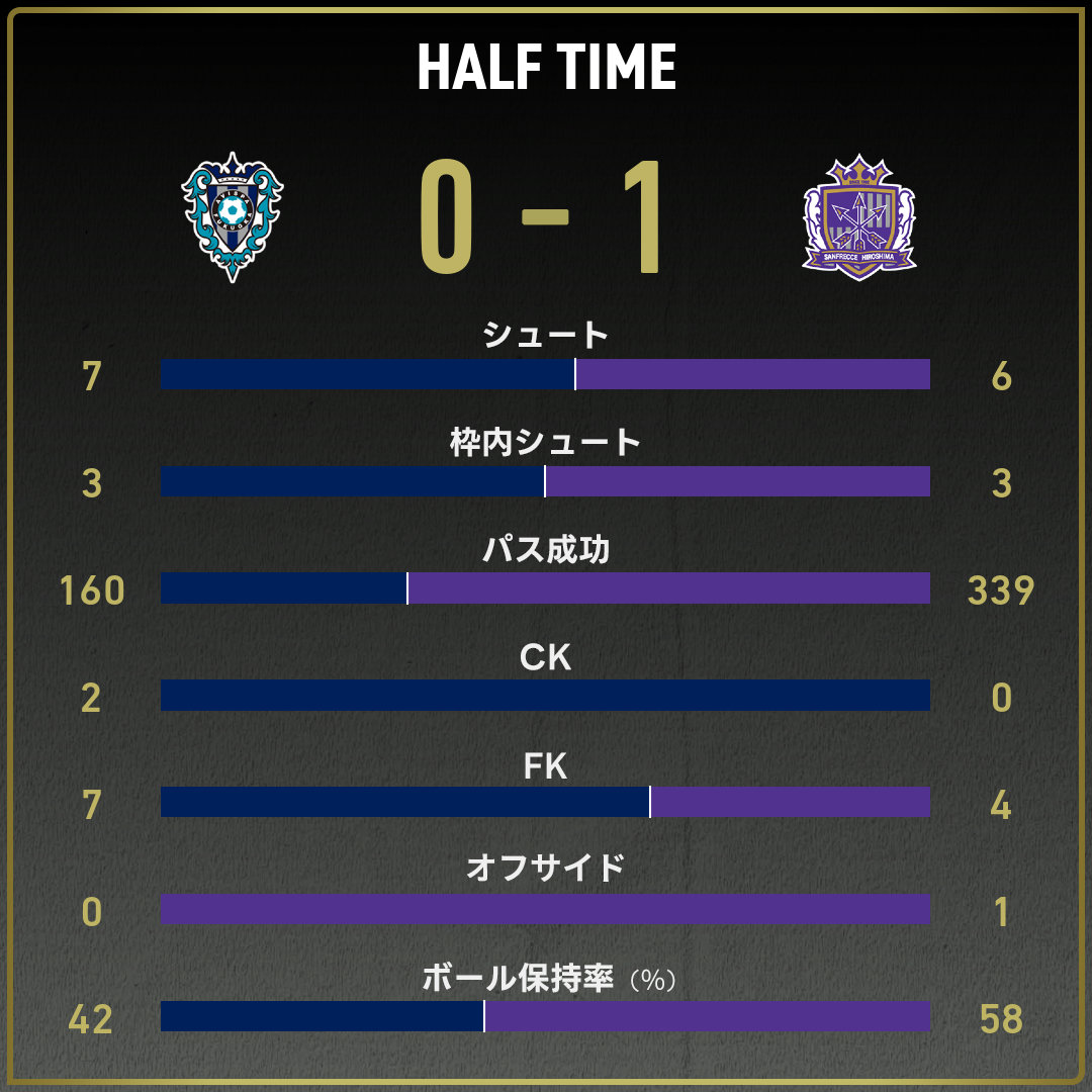game_stats