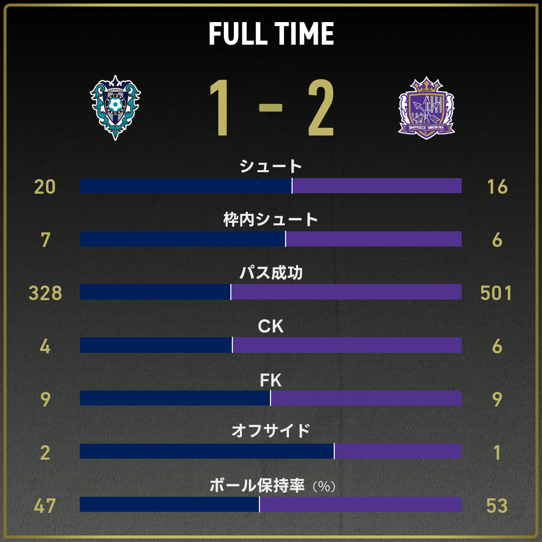 game_stats