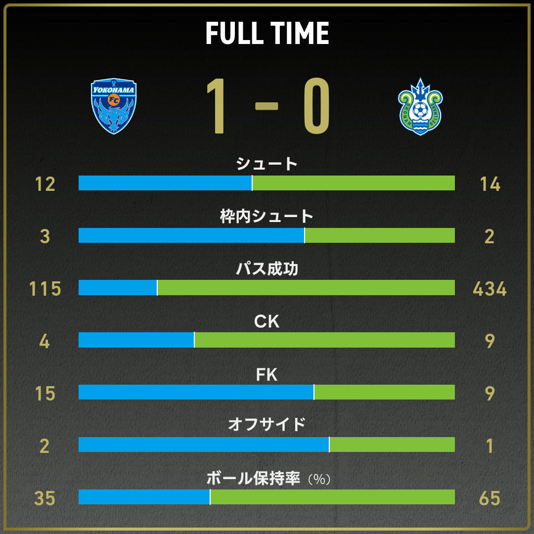 game_stats