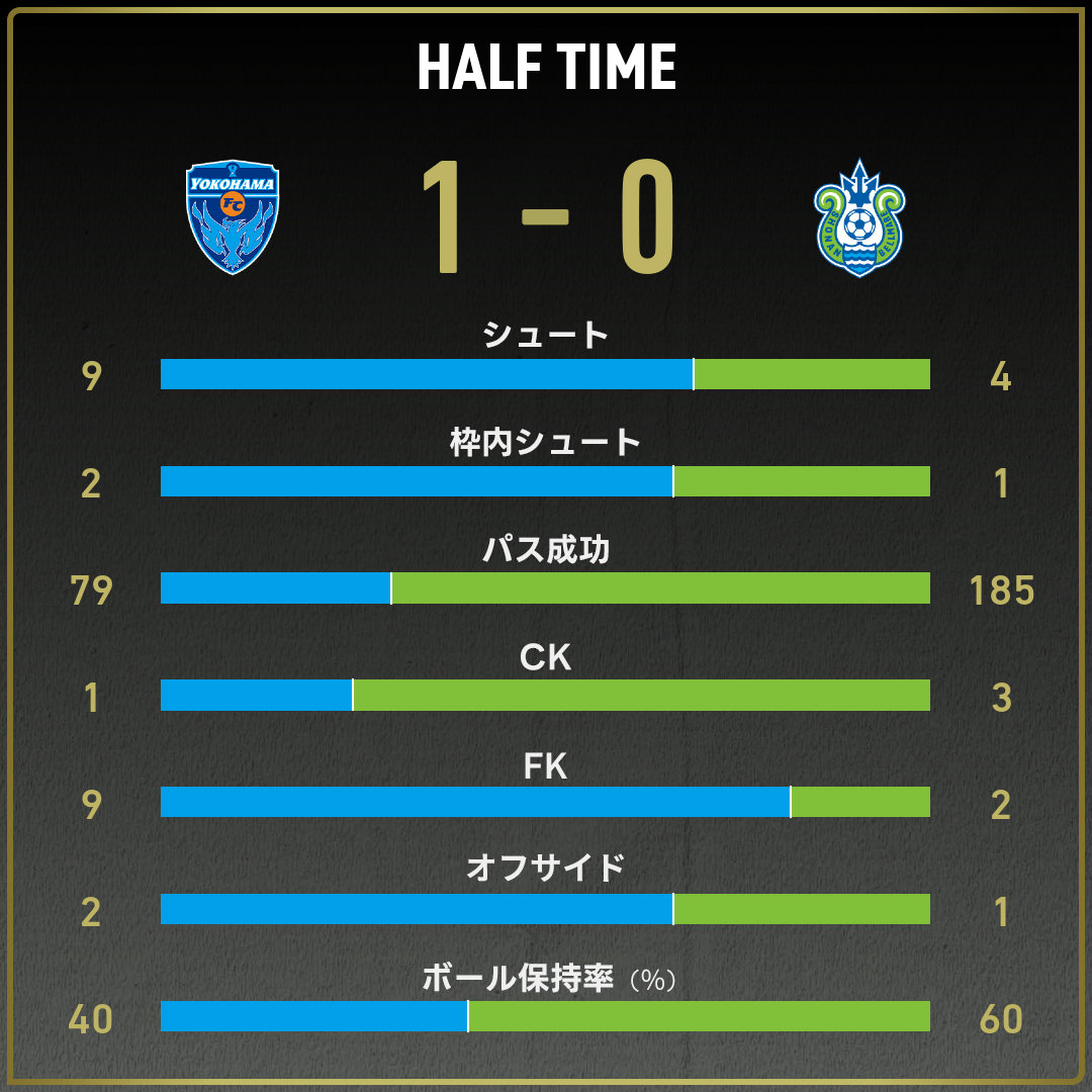 game_stats