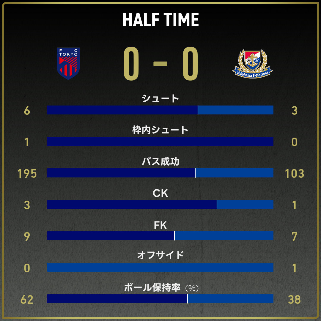 game_stats