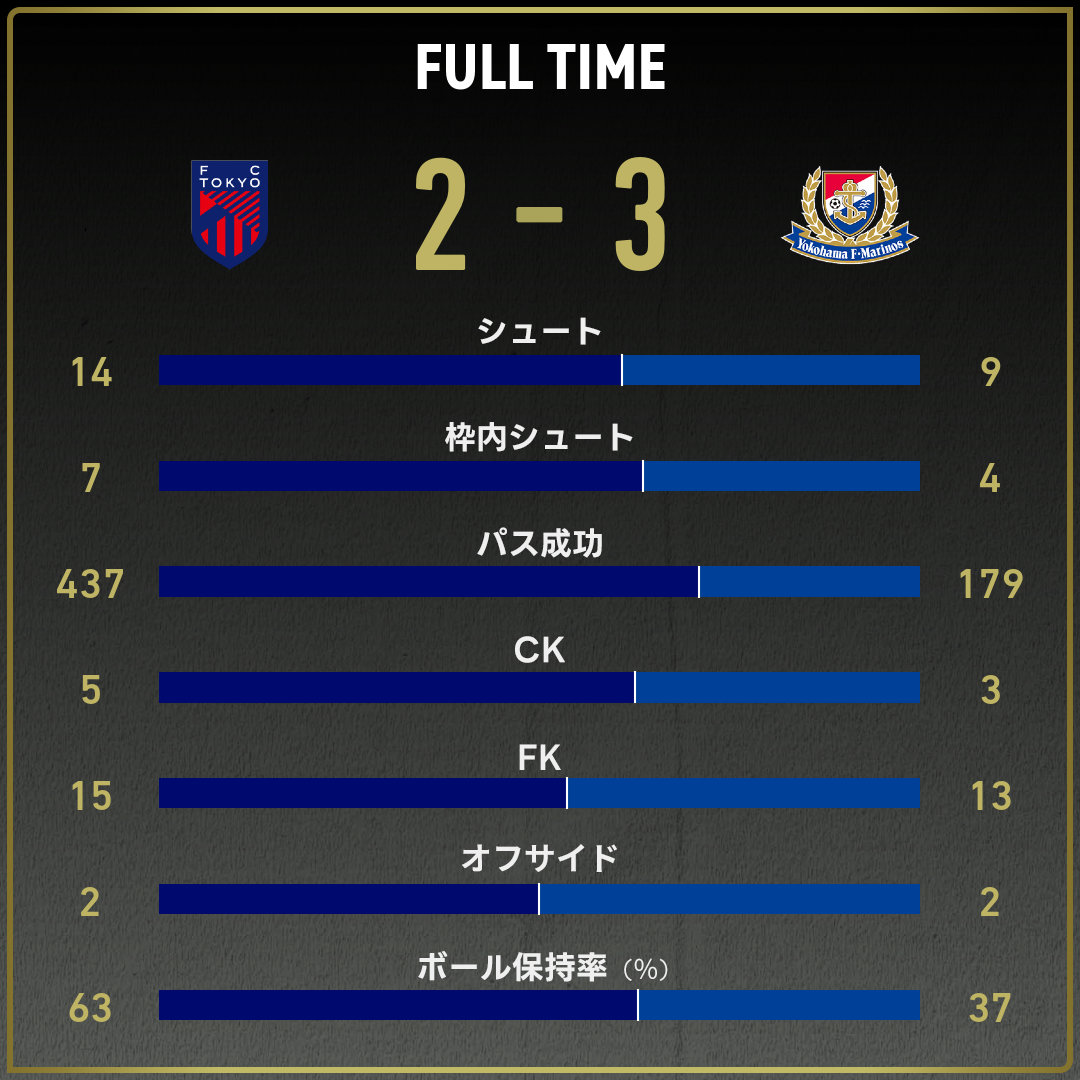 game_stats