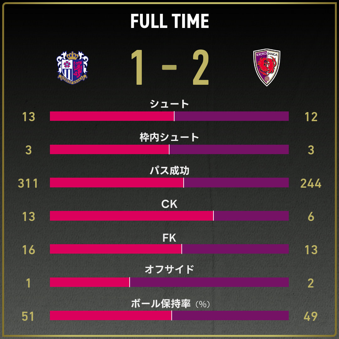 game_stats