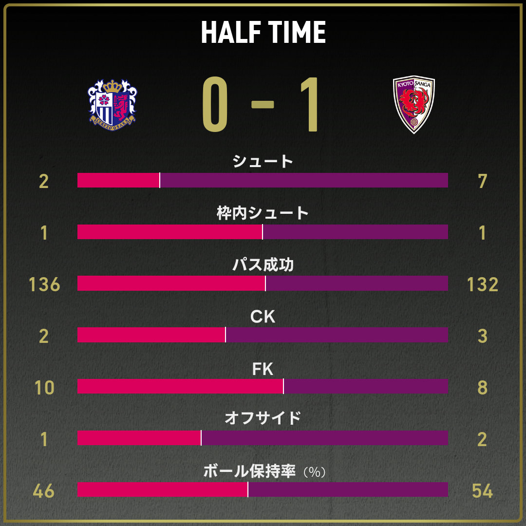game_stats
