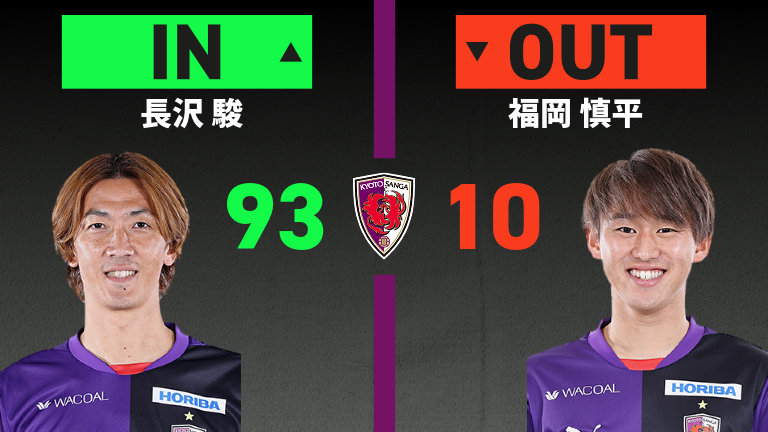 substitution