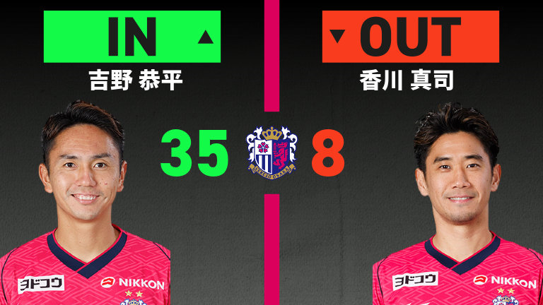 substitution