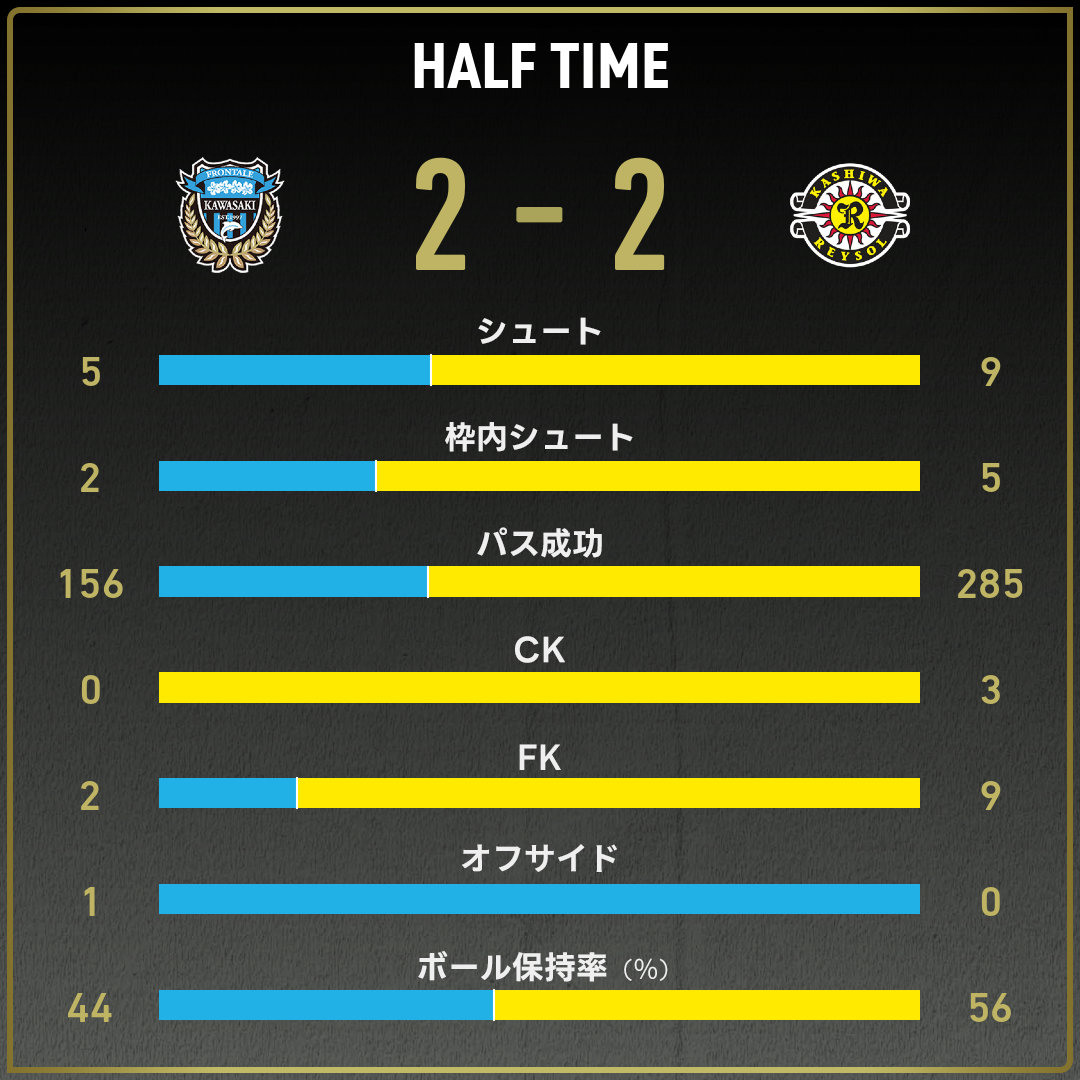 game_stats