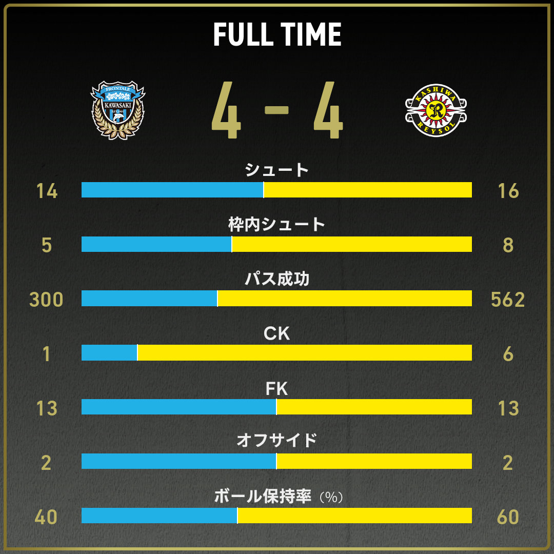 game_stats