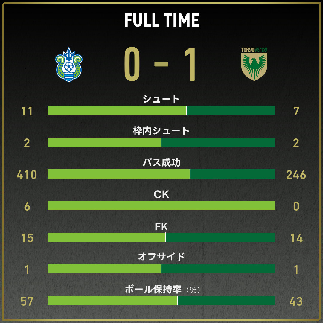 game_stats